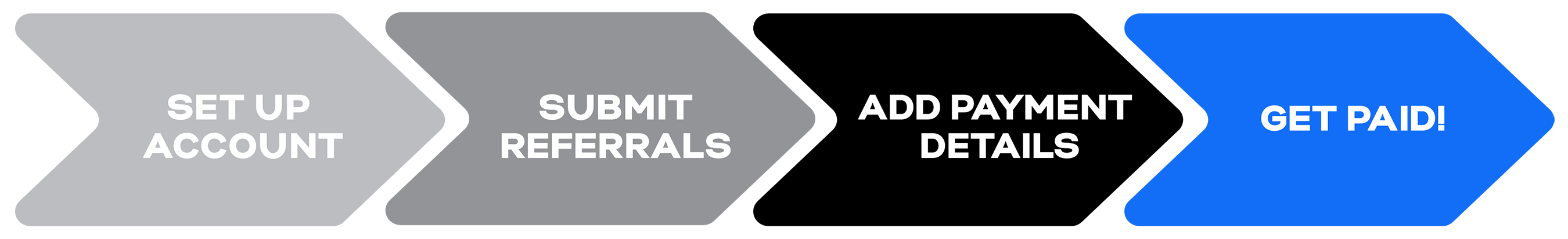 referral steps